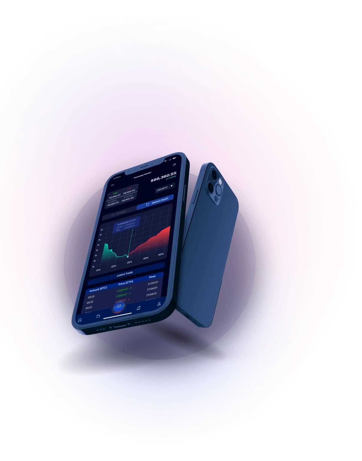 Fondet Ykaro - Analisis Mata Uang Kripto